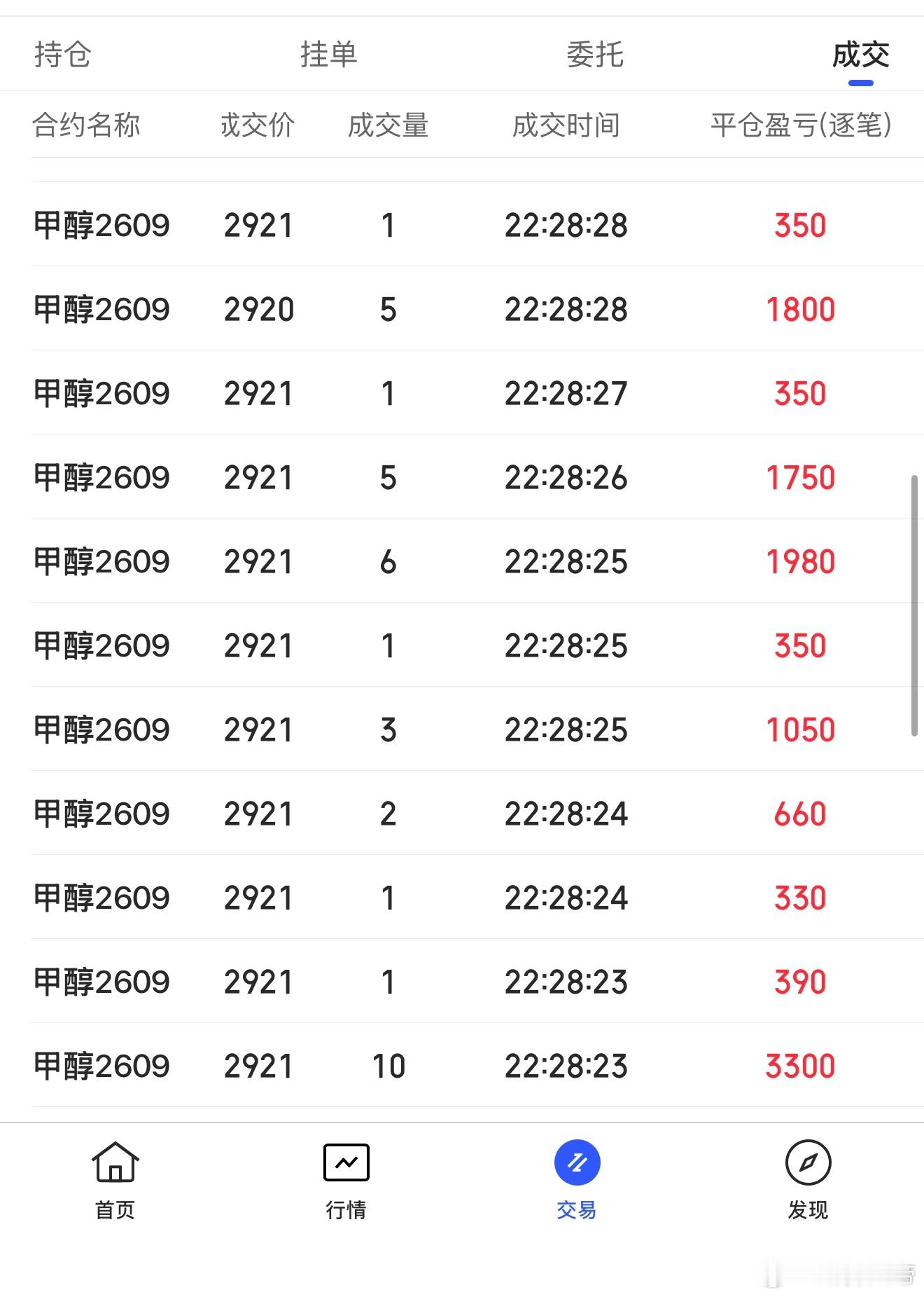 这两个主打快进快出 