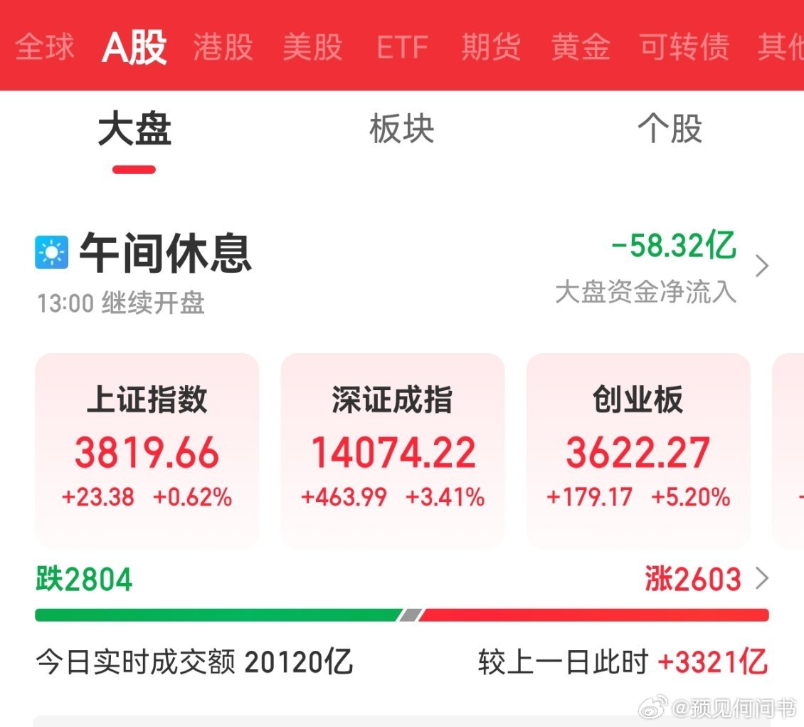 这一上午整的，又是从ICU到KTV惊心动魄的一上午呀，这样的过山车对于心脏健康有