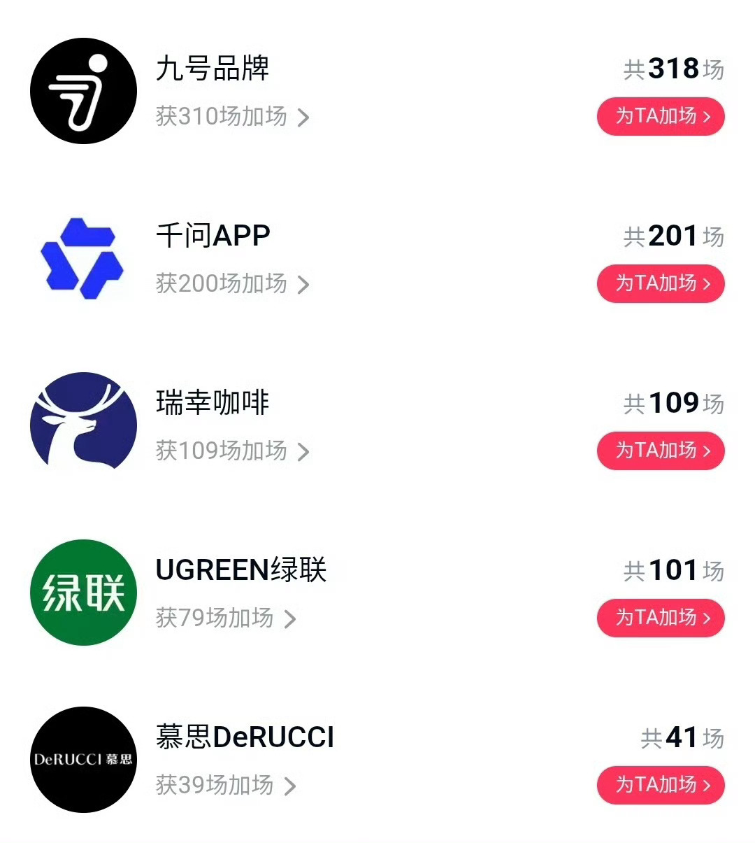 恭喜榜一榜二榜三榜四榜五