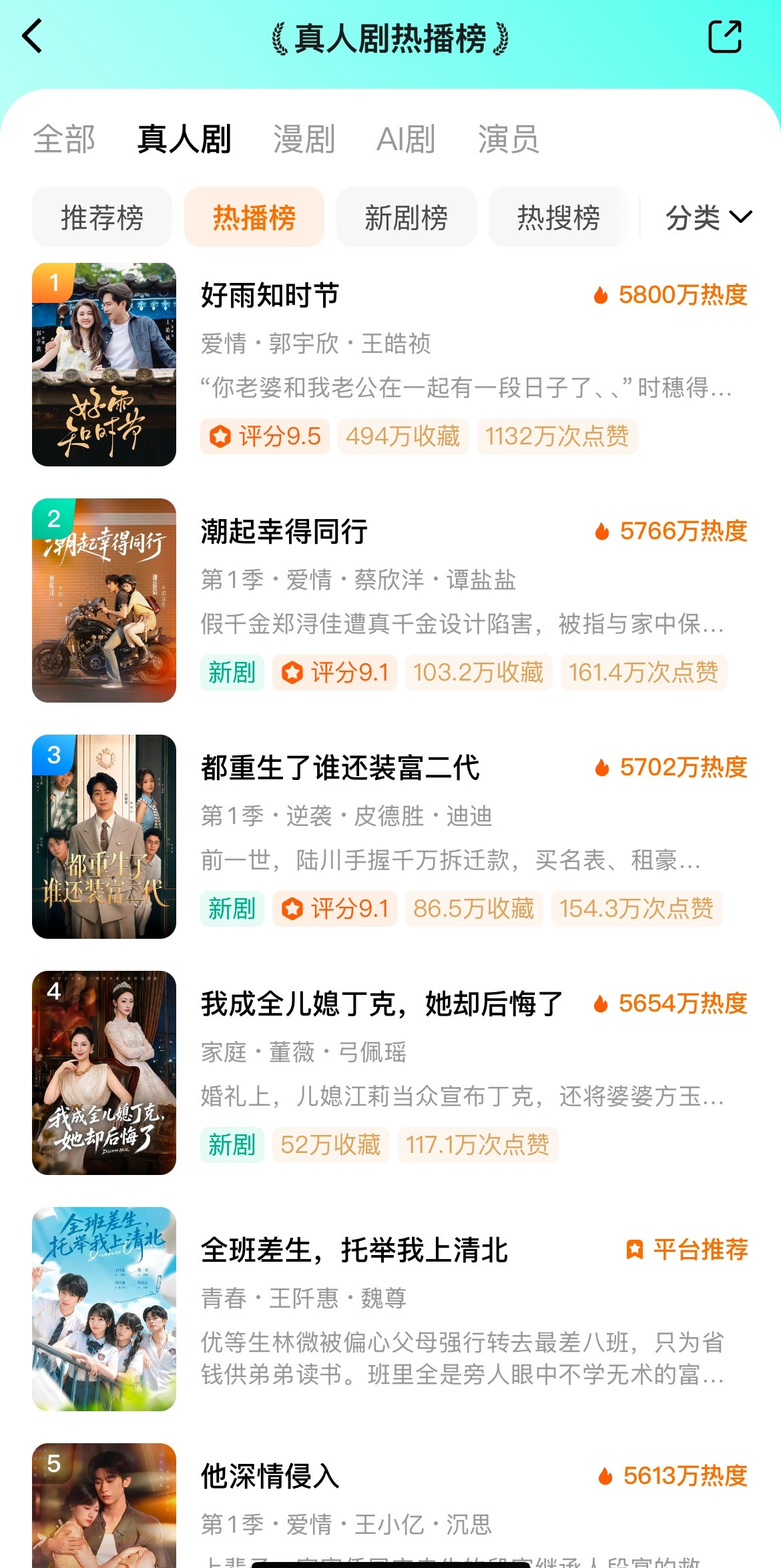 果短的漫剧还有真人剧有点冰火两重天漫剧又出了个爆款（万妖本来就爆）糯糯第二季热度