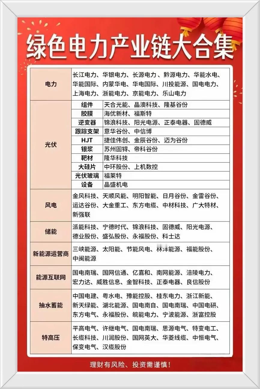 今天电力板块全线大爆发，这个方向一直是海哥比较看好的方向，它和电力设备都是最近两