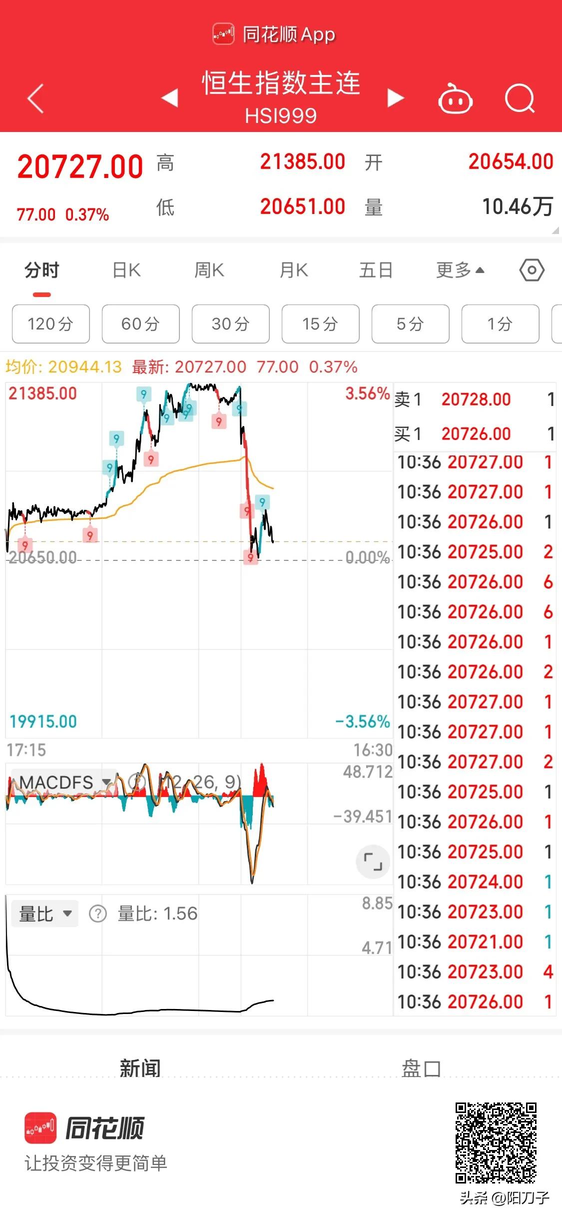 我可能猜对了

昨天的外资偷袭港股，可能是配合9月30日那次偷袭进入的资金套现离