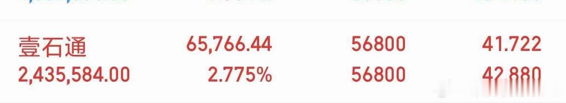 壹石通牛逼！午后强势拉升起来！继续持有 