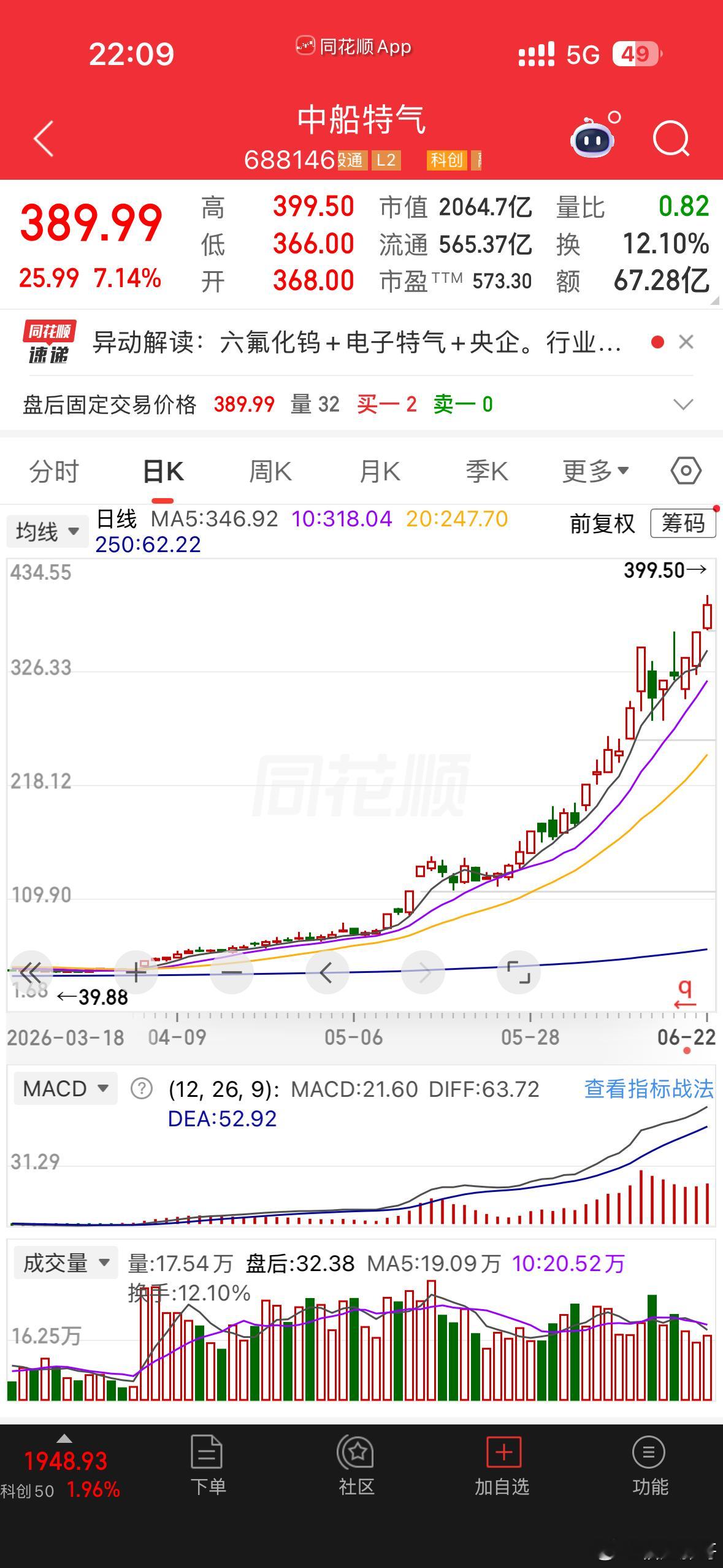 这只停牌可能各种气体会受到影响。 