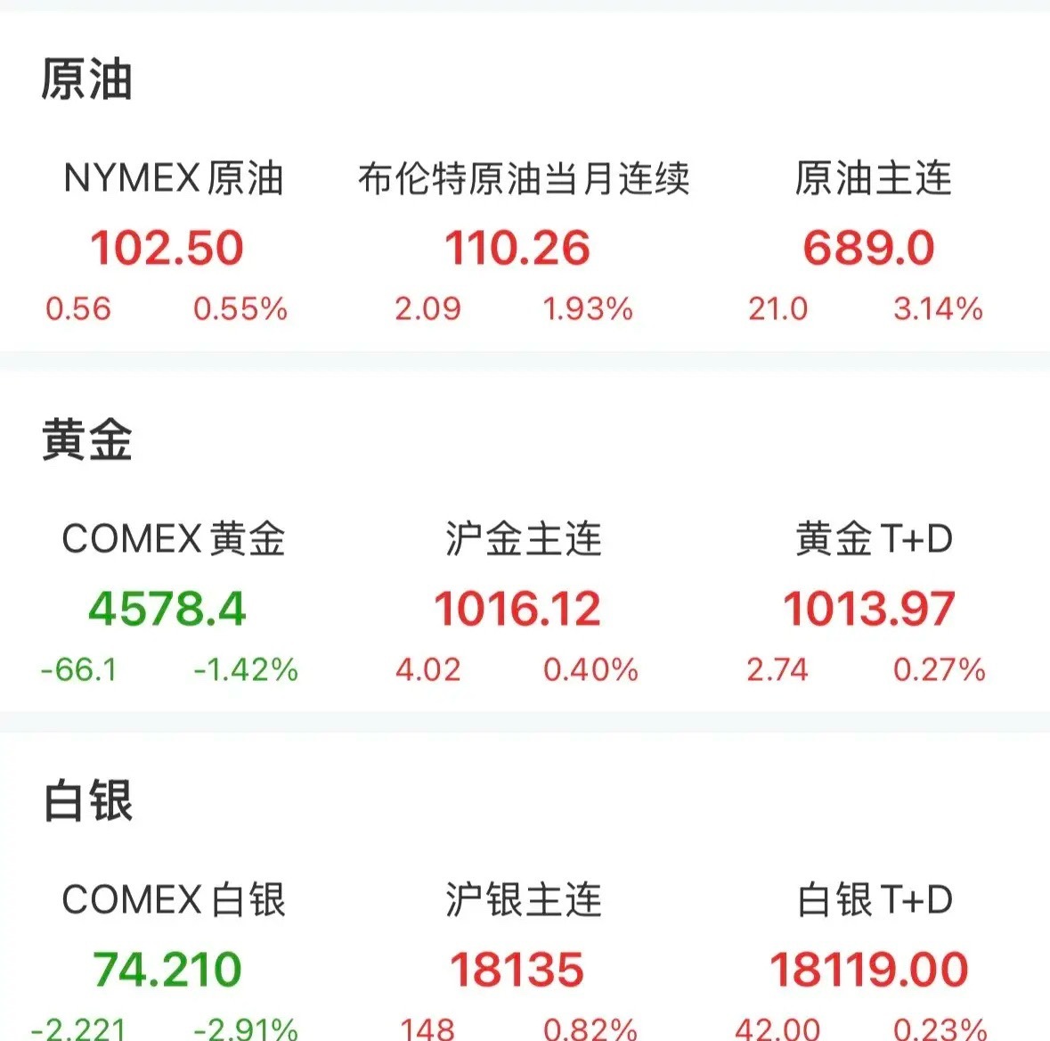 市场突发幺蛾子！以色列突然发动空袭，伊朗发出严重警告！不准进入霍尔木兹海峡，中东