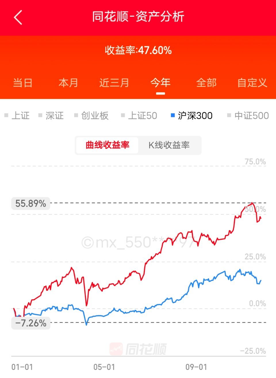 今天，又亏钱了。预料之中。11月份提前砸坑。12月份大跌的可能性，就降低了。学会