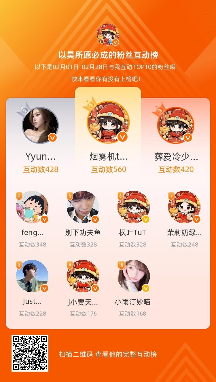 等，你们是我本月排名TOP10的粉丝，感谢你们的陪伴与支持，期望一直都有你们的相