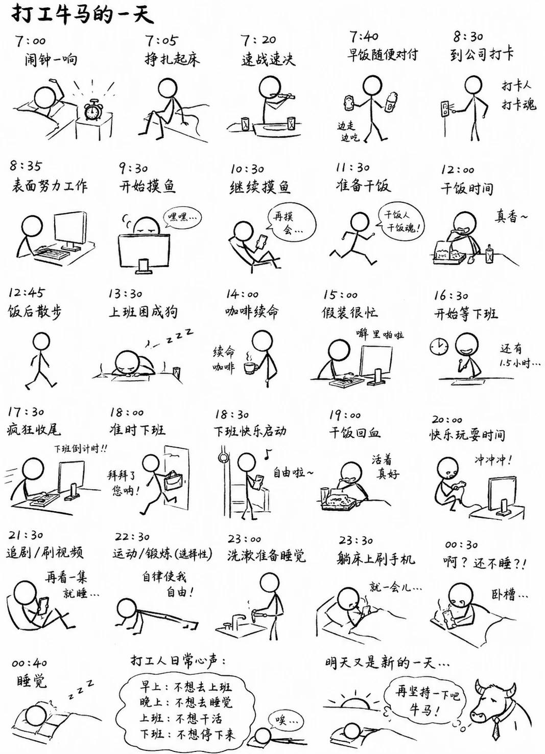 精准描绘绝大多数普通上班族的生活状态 —— 

工作日身心割裂：白天疲惫摸鱼、被