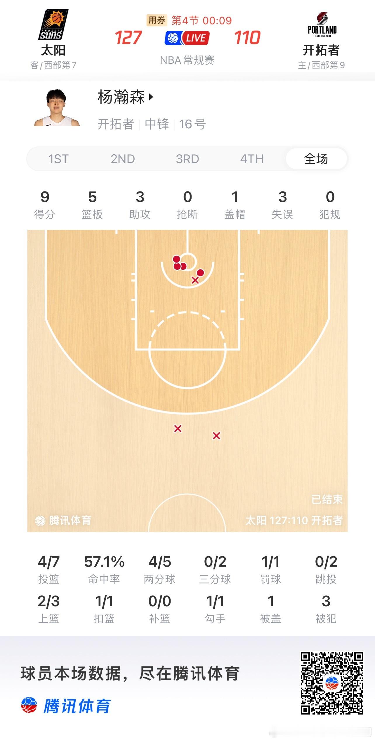 今儿瀚森可圈可点，继续加油 