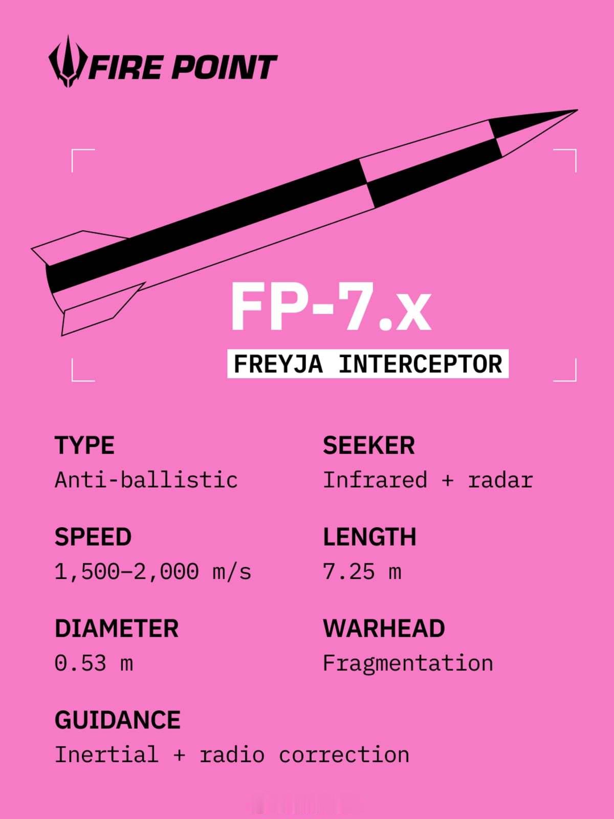 乌克兰导弹制造商Fire Point更新了其FP-7.x"弗雷亚"反导拦截弹的公