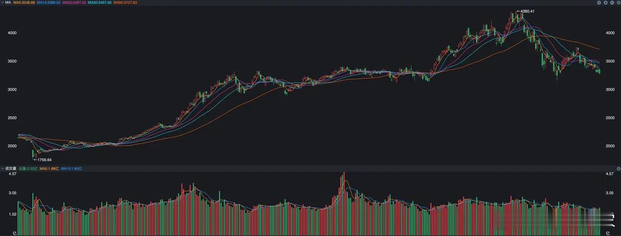 9月份反弹可期，为什么大资金迟迟不愿意进场，背后有何原因？ 上周末有篇券商的研究