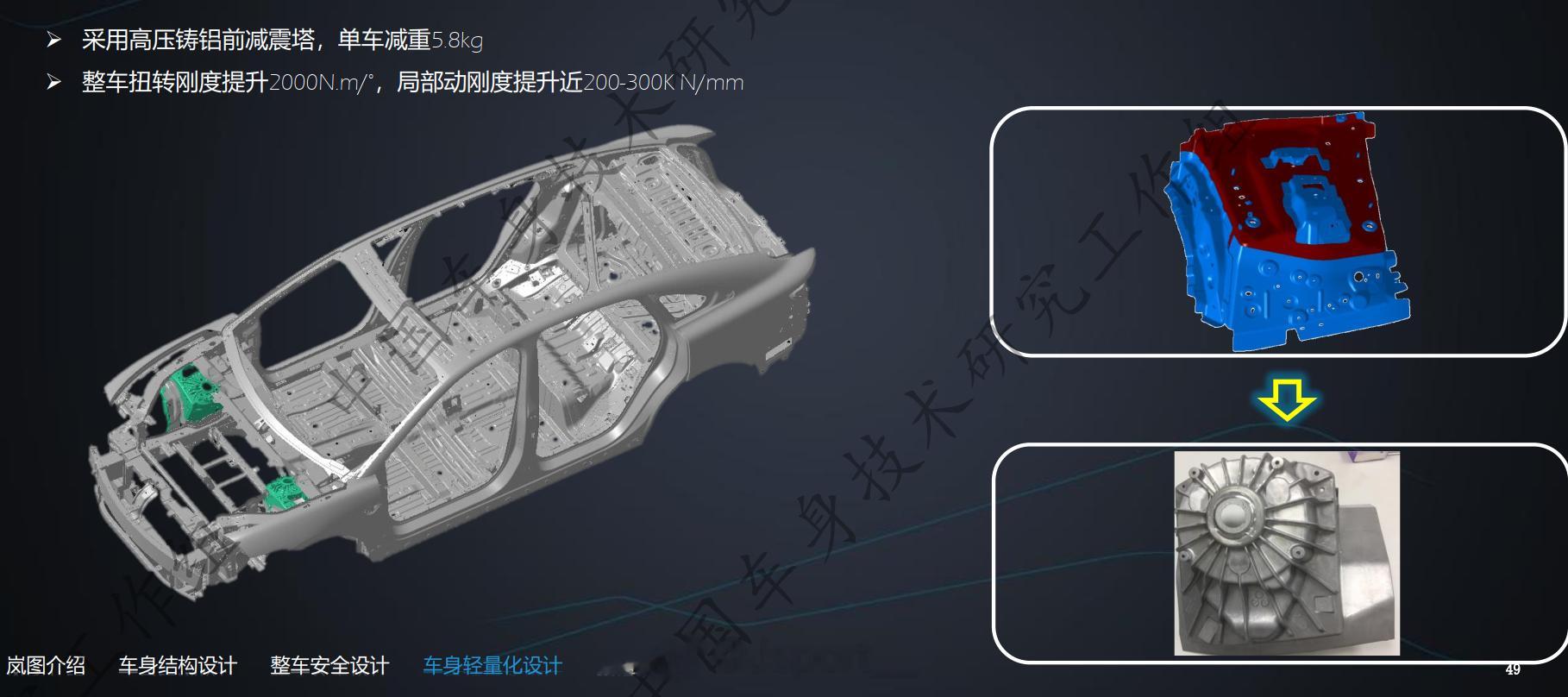 #BIW##铸铝件# 铸铝塔顶的作用量化结果以前都是泛泛而论的定性，这张图给出了