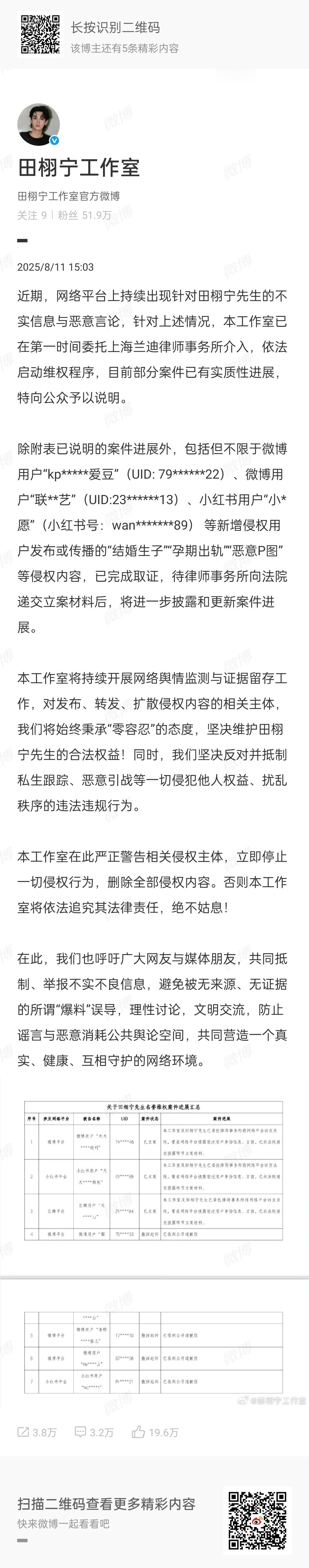 田栩宁维权进展田栩宁工作室公布近期维权案件进程‼️之后也将持续开展网络舆情监测与