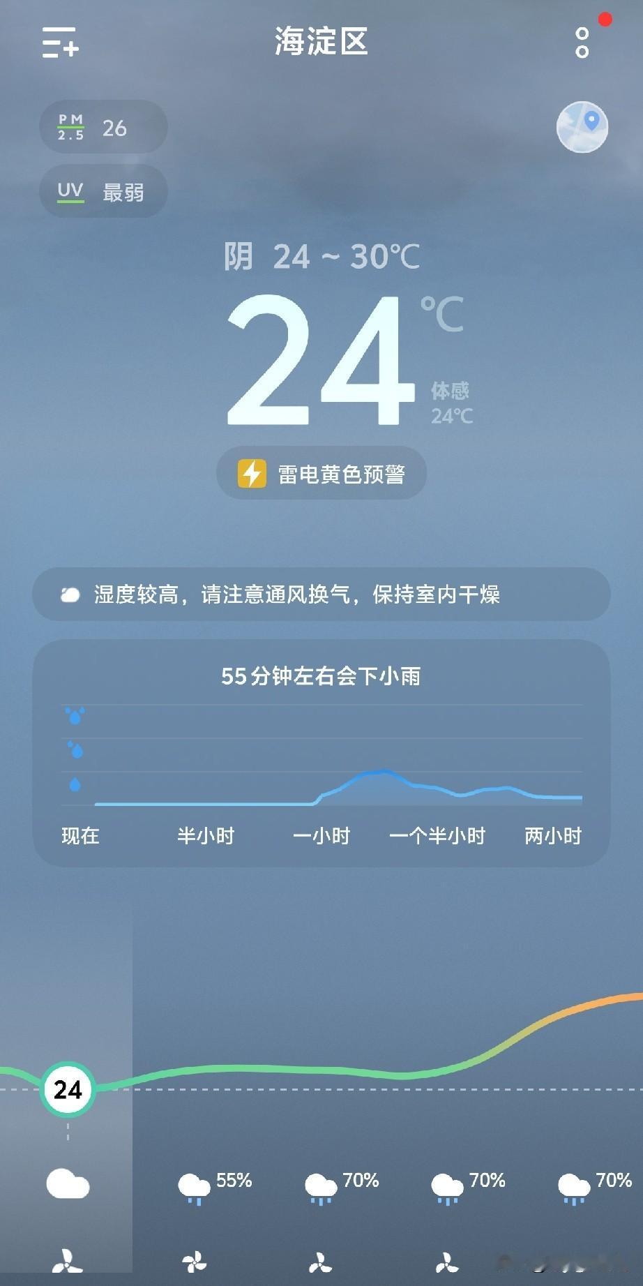 夏日生活打卡季今天阴天。早上五点多钟醒来，透过窗帘缝隙进来的亮度，感觉只有四点钟