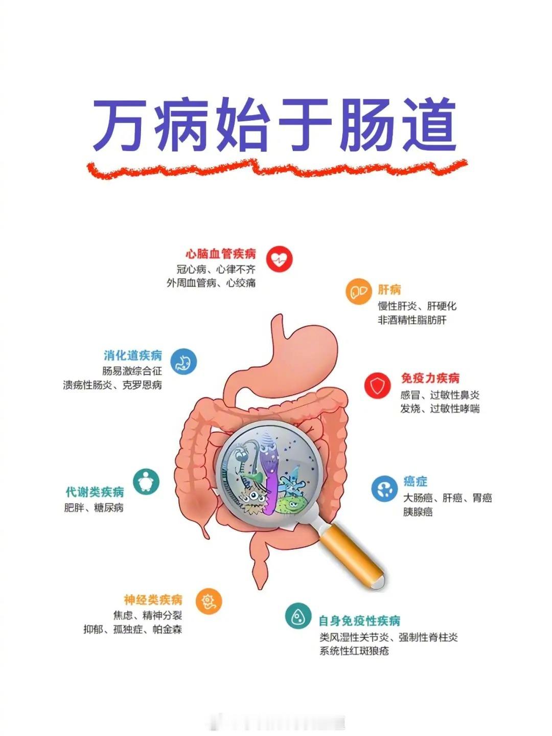健康从“肠”计划，养护你的健康！💩肠道健康，身体才能更棒呀！💩便秘、腹泻统统