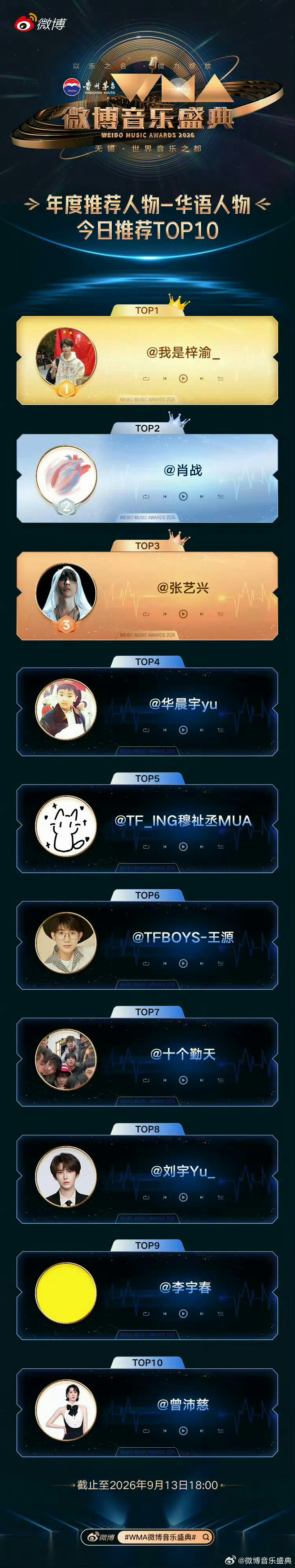 梓渝获WMA四项荣誉全部第一☝🏻史上最强00后🏆梓渝的粉丝YUNI一切只为给