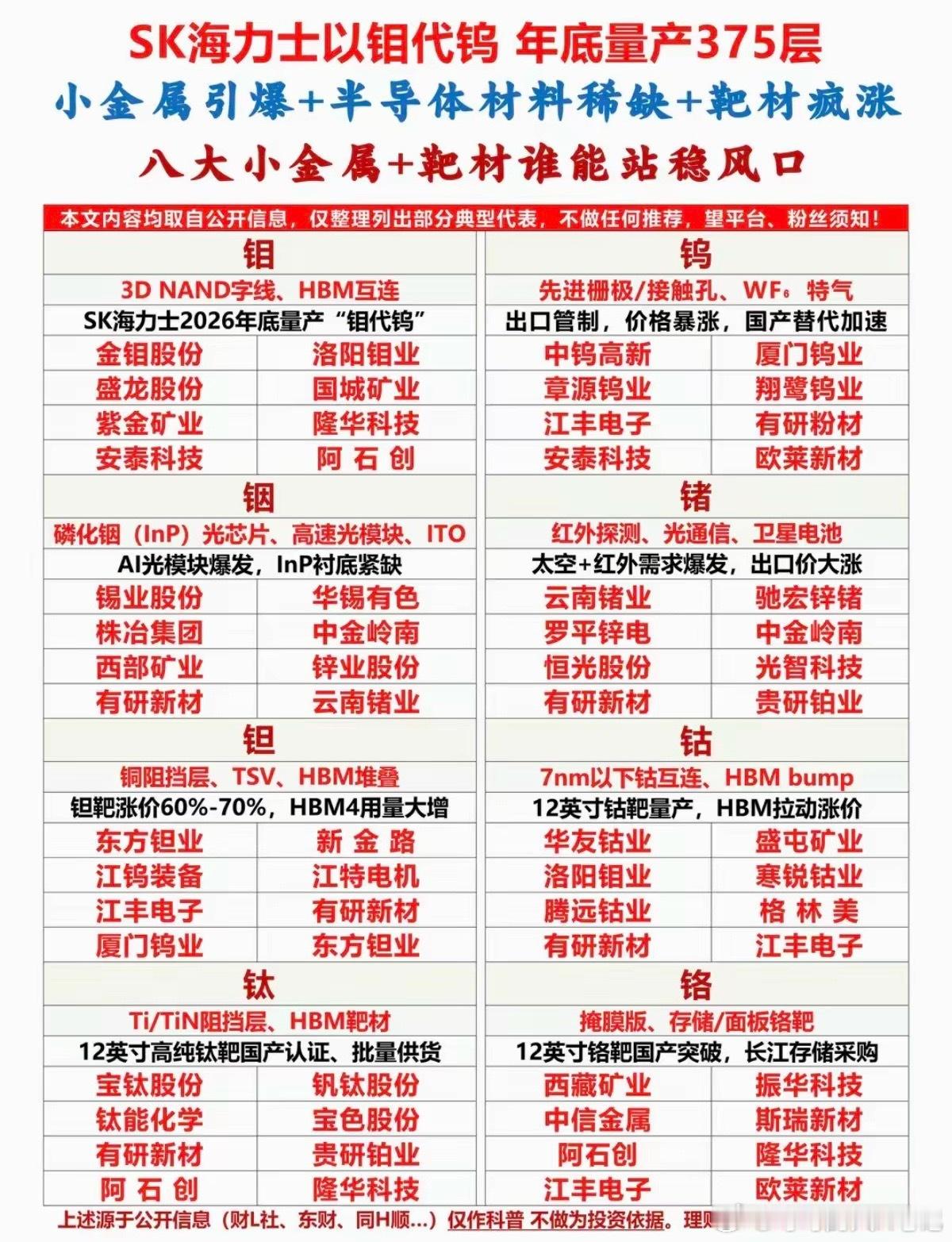 SK海力士以钼代钨，引爆小金属行情！八大小金属+靶材：谁能站稳风口？！1.钼（H
