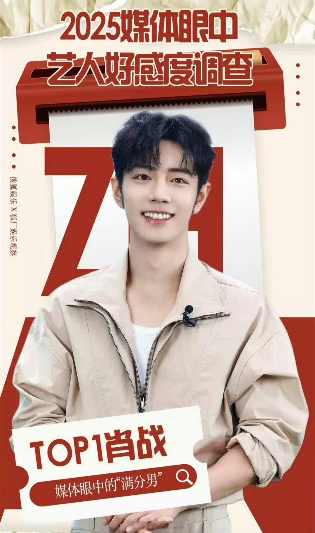 2025年度媒体好感度最高艺人top5：肖战、白鹿、王鹤棣、李兰迪、宋威龙 大家