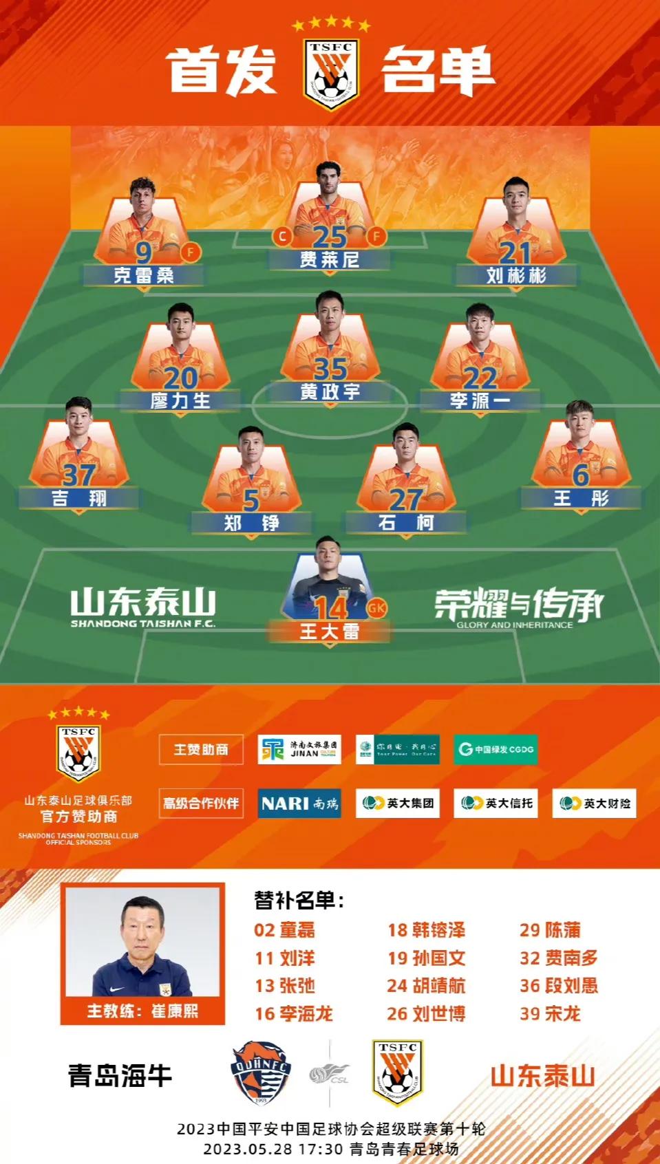 泰山队首发阵容出炉，黄政宇继续首发出场，李源一、廖力生也迎来首发，刘彬彬复出后也