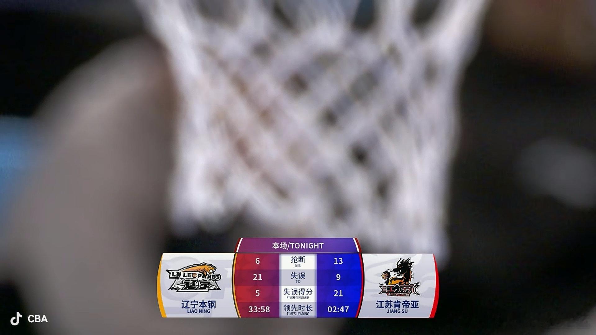 被反超了三分…看无奈了… cba俱乐部杯