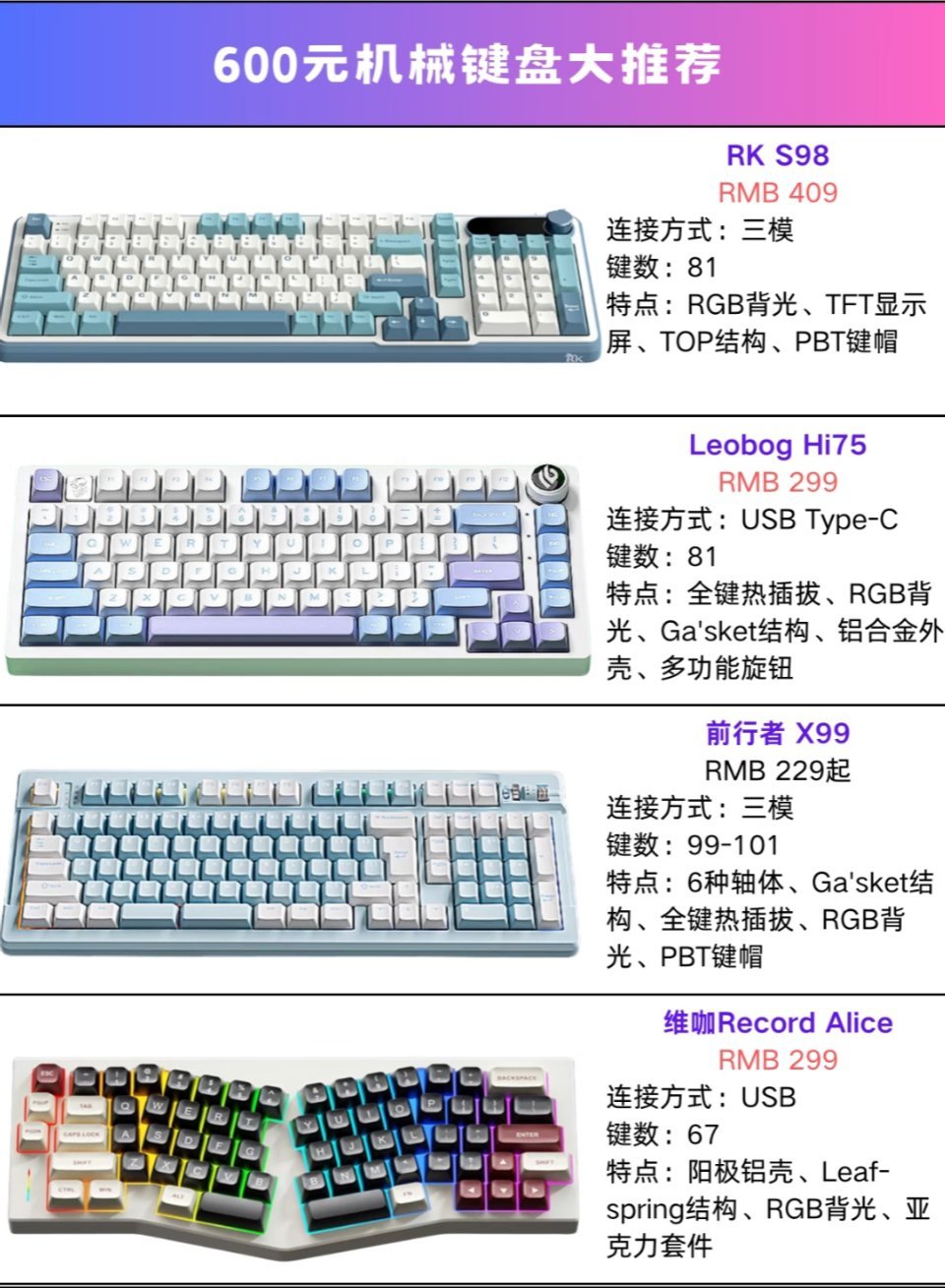 新手小白想挑选一款合适自己的机械键盘该怎么选？1️⃣轴体类型。不同类型的轴体（如
