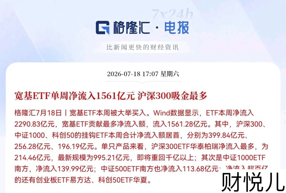 满仓的股民们估计要乐开花了！国家队终于出手了，持续一周通过宽基抄底了，明日市场有