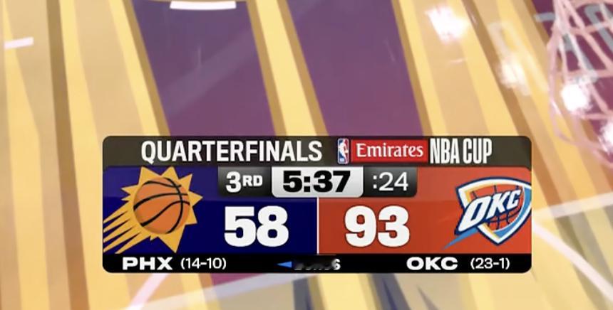 雷霆断档式领先NBA任嘉伦预测nba总冠军 联盟第一、卫冕冠军雷霆的实力！ 