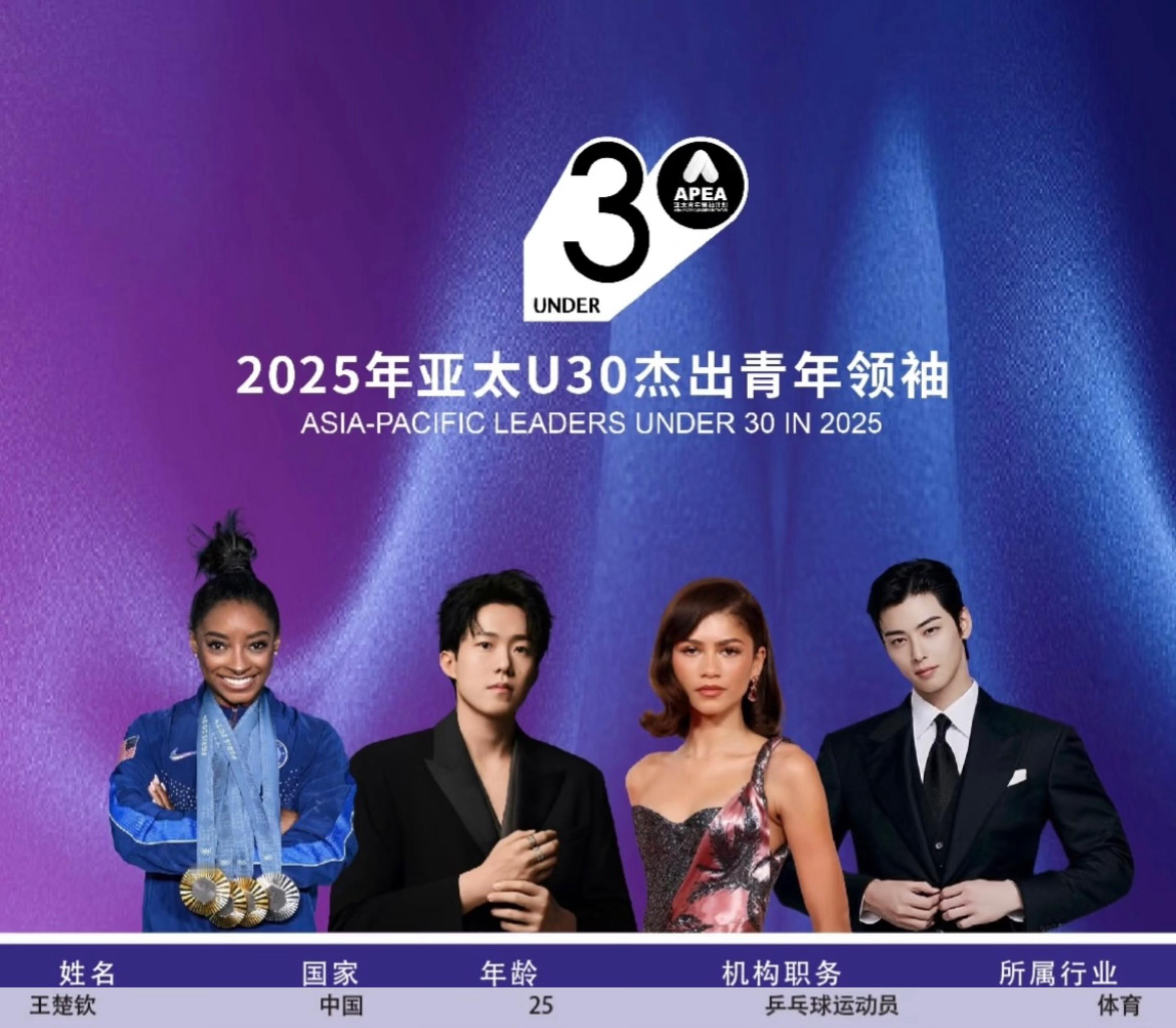 王楚钦 20251102｜2025亚太U30杰出青年领袖榜单正式发布恭喜楚钦[开