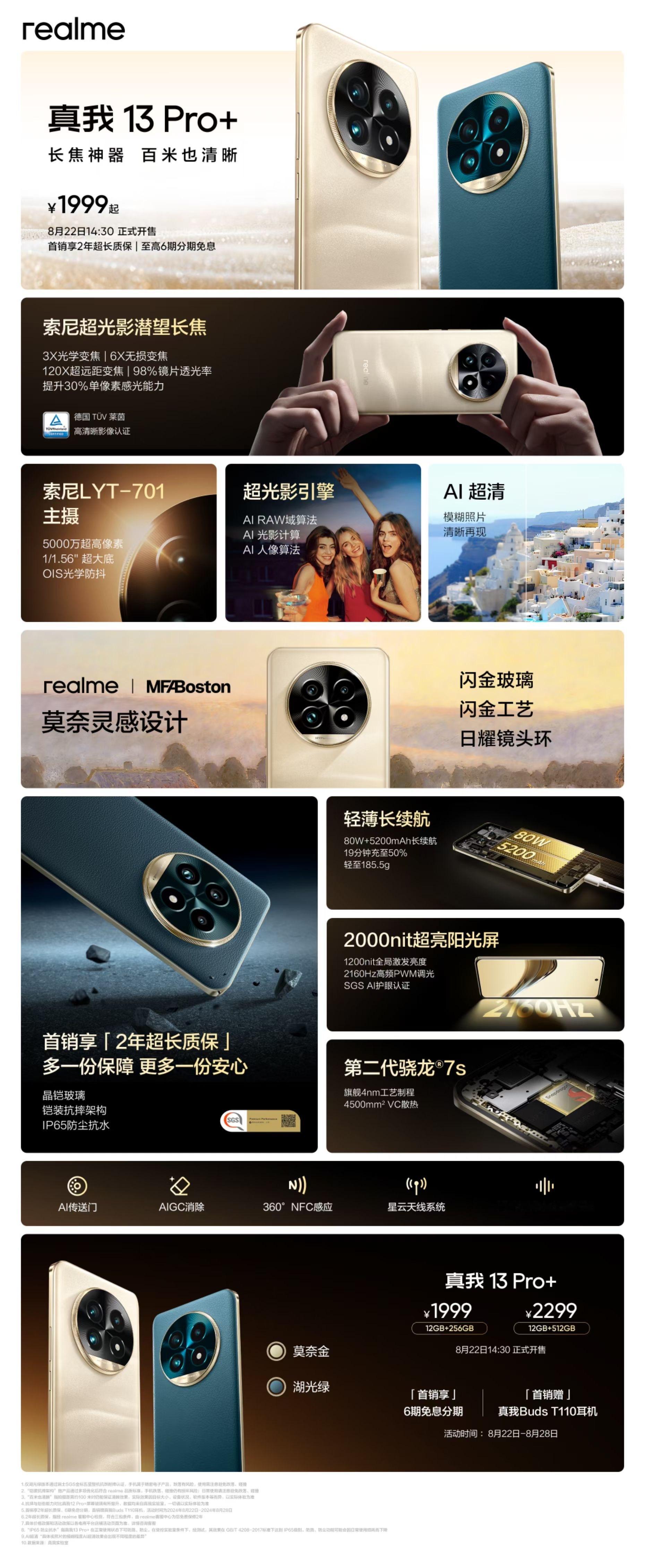 一张图看懂真我13Pro+发布会1999的真我13Pro+，你们感觉怎么样 ​​