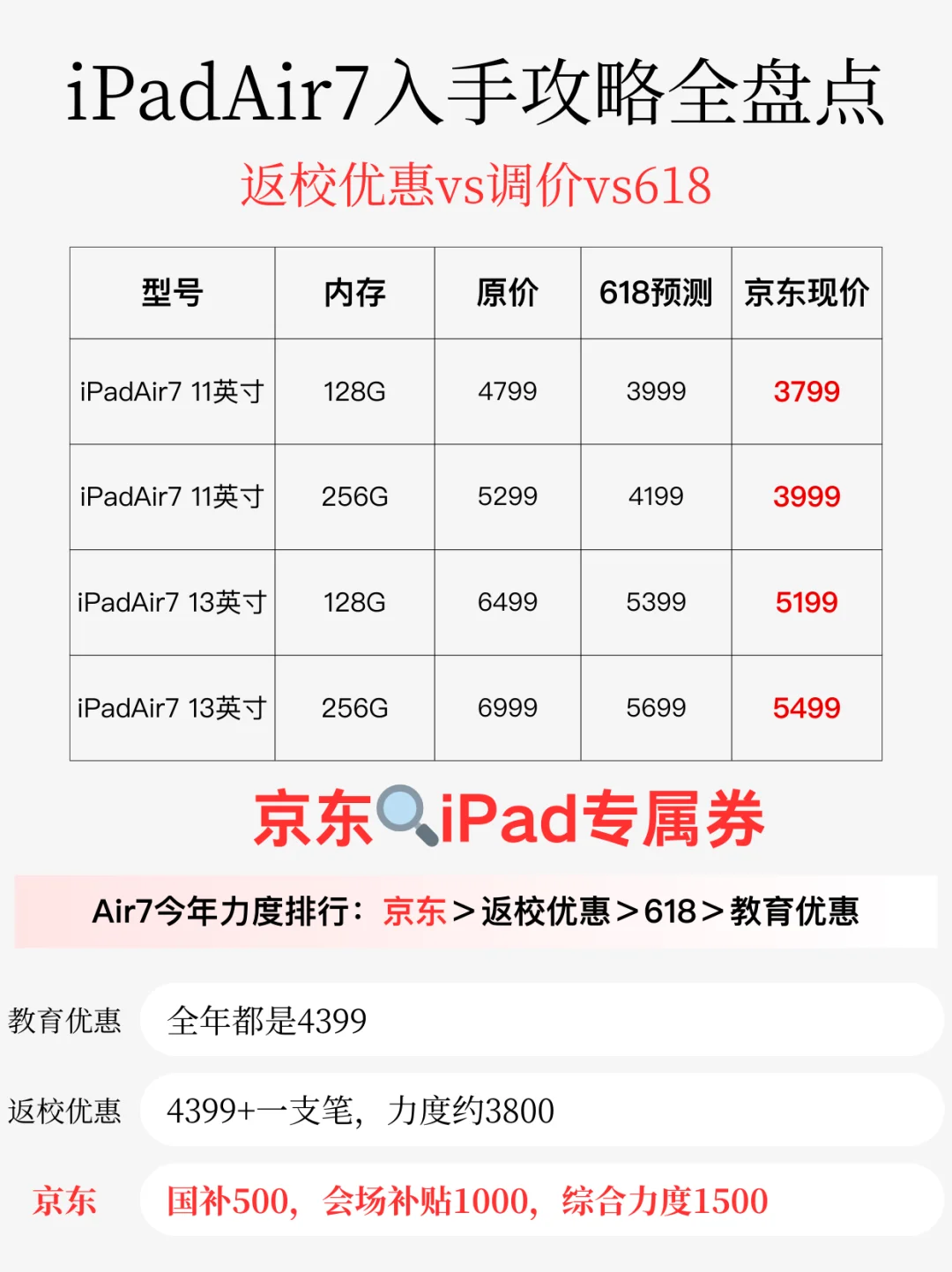 3799的Air7入手全攻略！多等一秒都是浪费