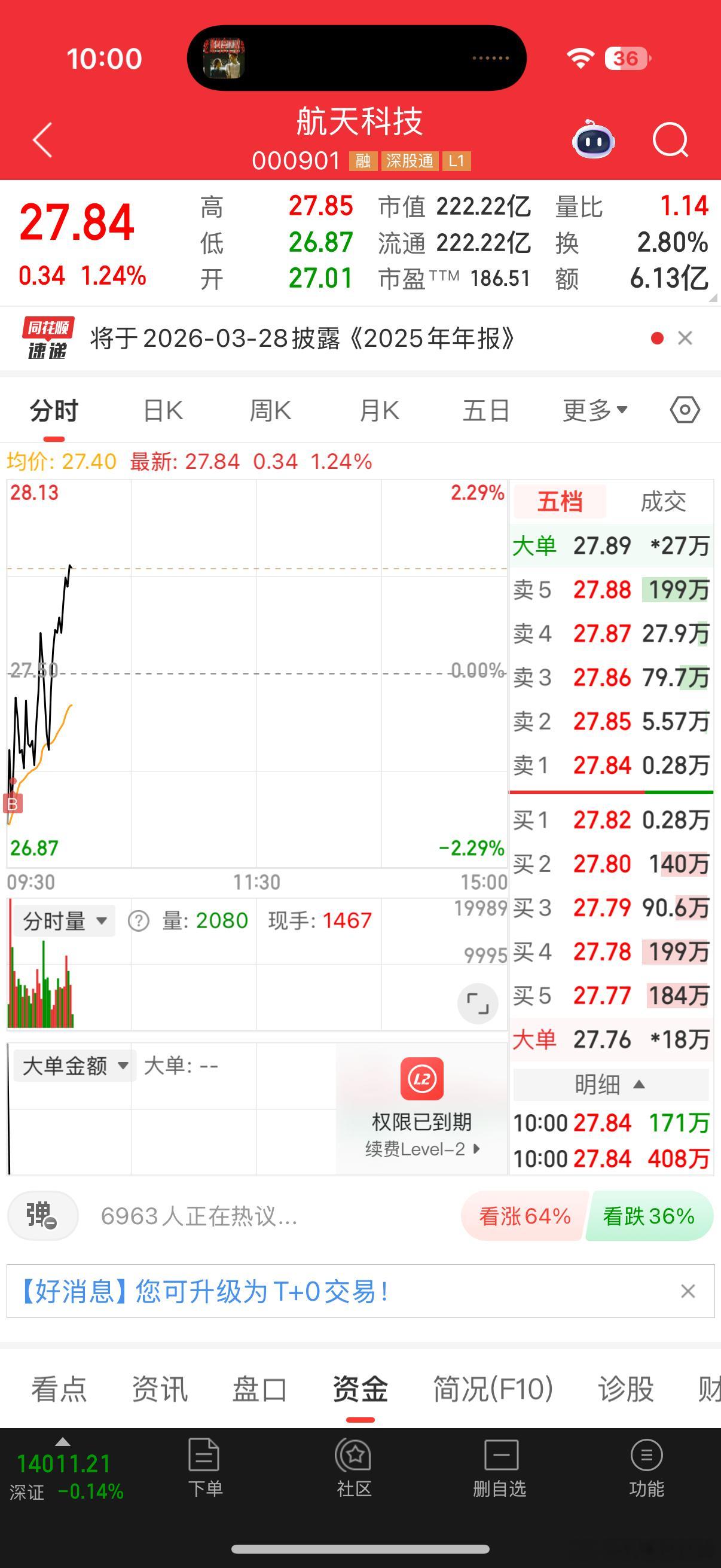 早上低吸了一点，开盘金风如预期一般强势，利润持股格局看看 