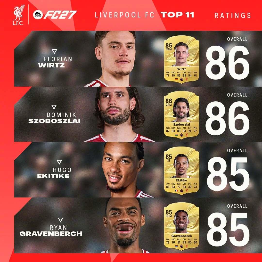 FC27，利物浦已就位✊𝗧𝗢𝗣𝟭𝟭评分送达📩利物浦 EASPORTS
