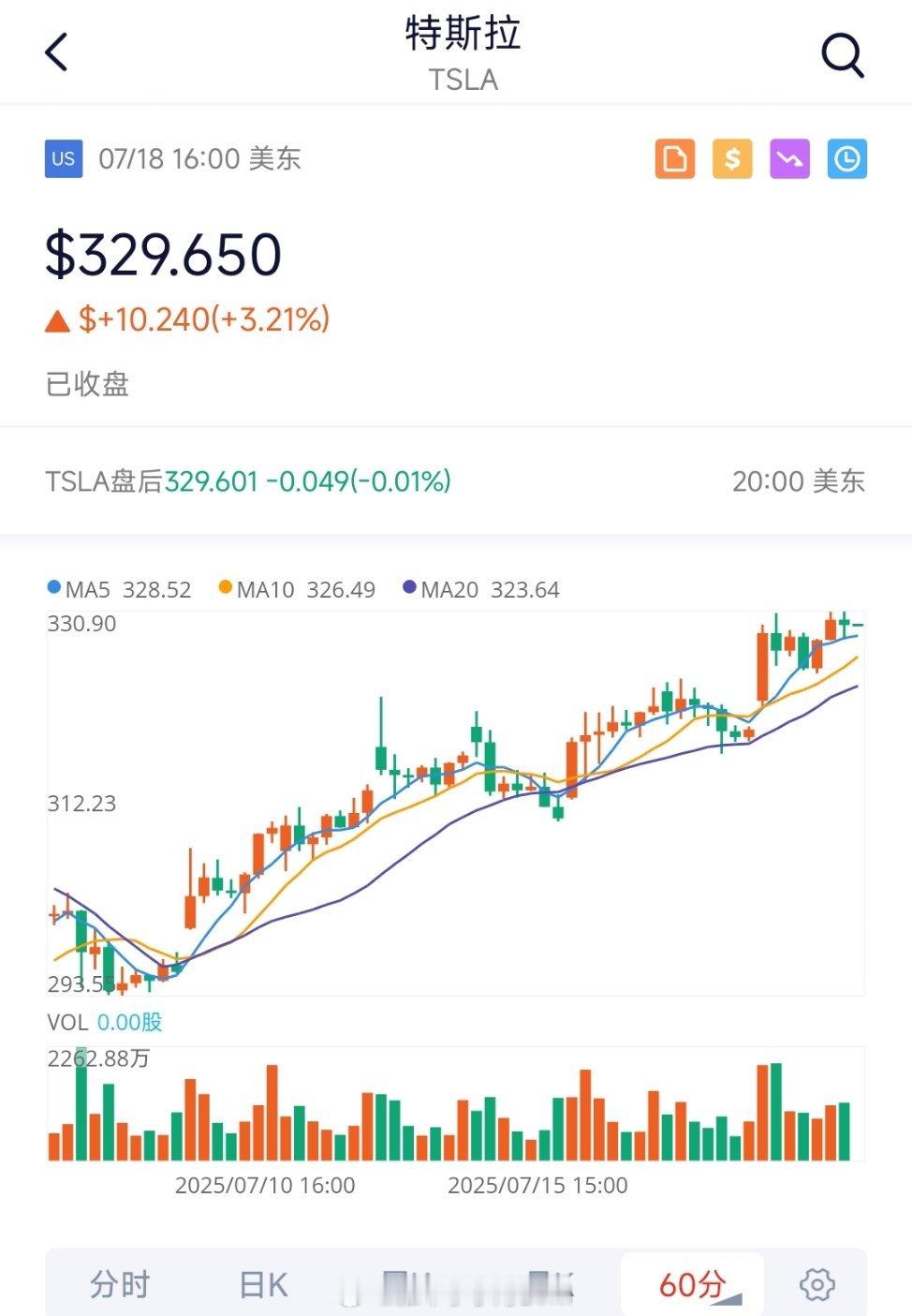 马斯克连发35帖抨击特朗普马斯克骂特朗普大家都脱敏了，特斯拉股价也不跌了？ ​​