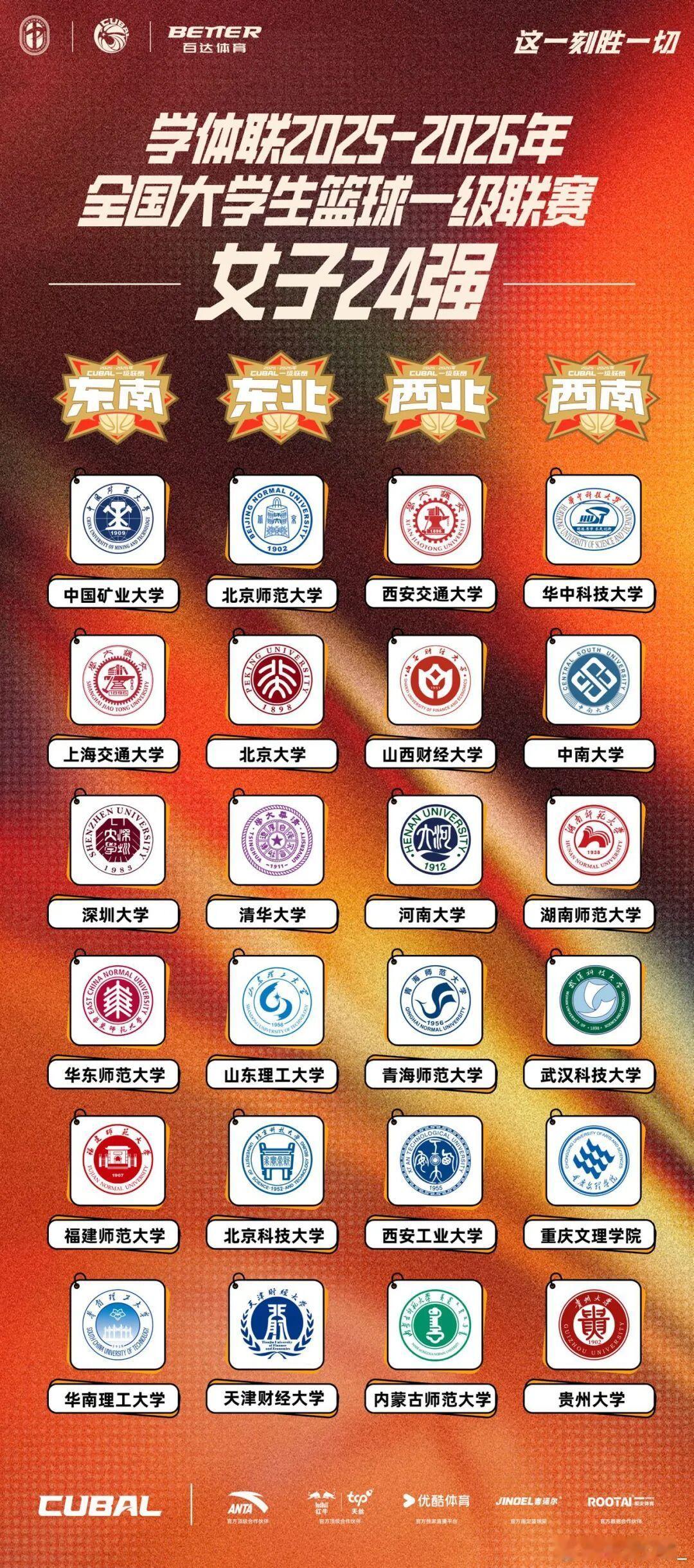 【CUBAL女子24强赛济源开战，巅峰四强首度引入主客场制】据我爱女篮了解，20