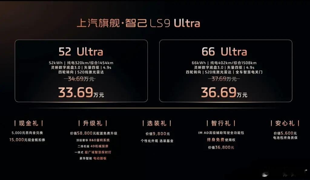 智己LS9正式发布并开启预售，包含两款车型，预售权益价区间33.69-36.69