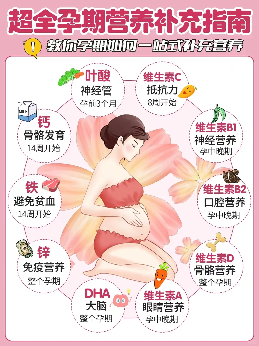 听我一句劝！孕期营养品这样选，超省心！