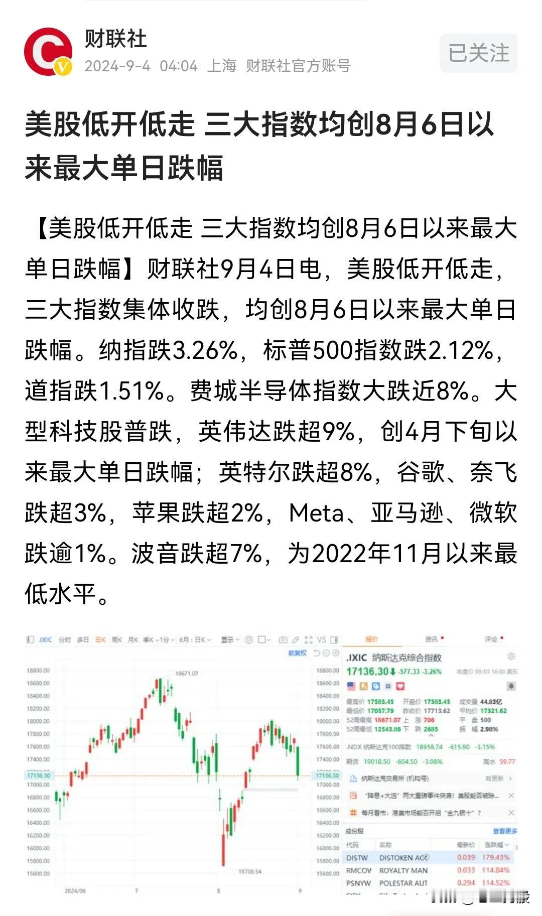 美股大跌，A股又要低开高走了。