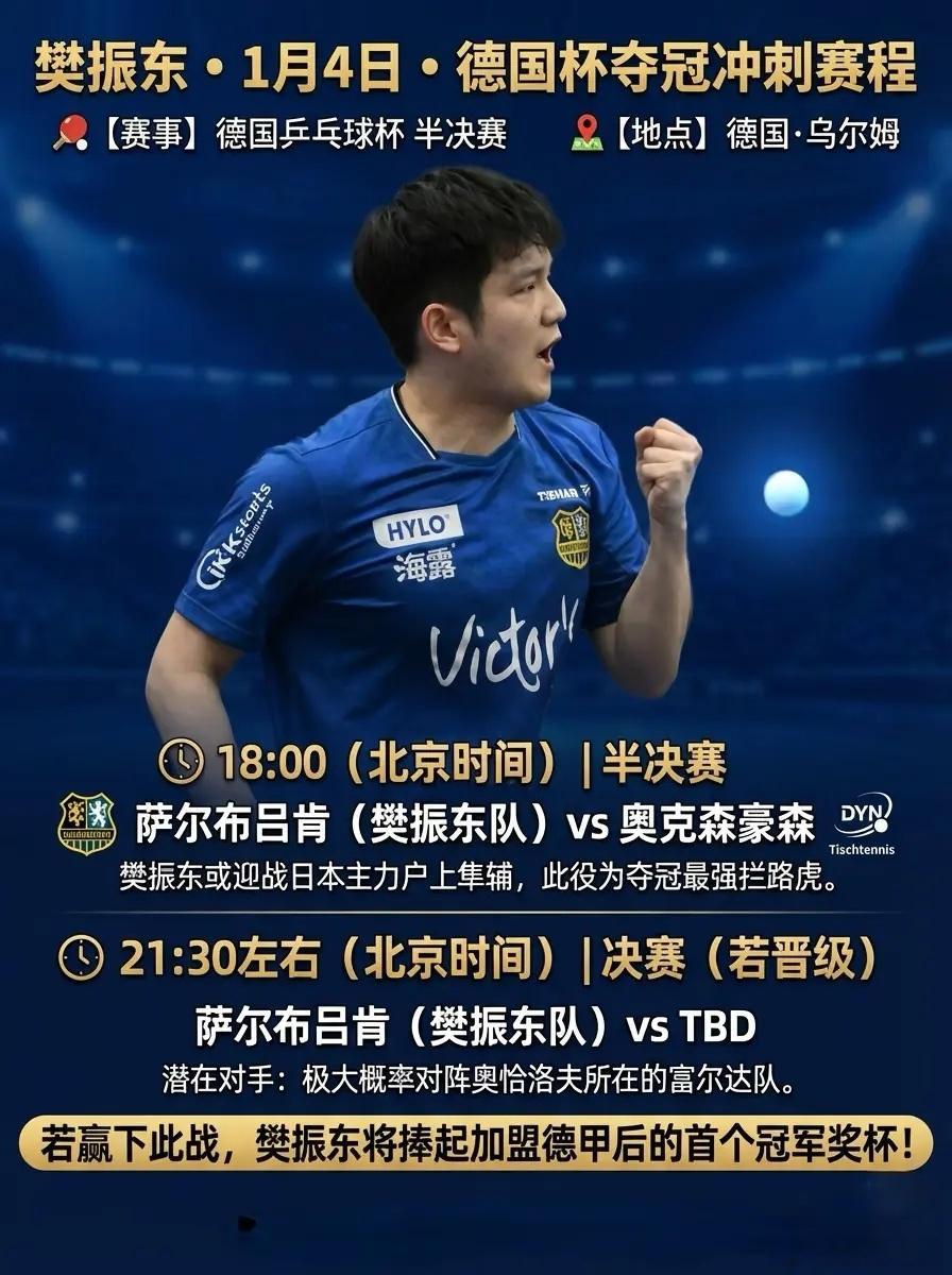 樊振东2026年首秀新年第一战：1月4日18:00（北京时间），樊振东2026赛