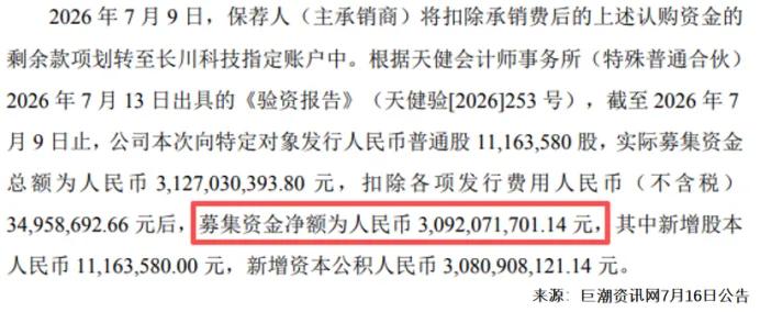 30.92亿定增落地！长川科技全力攻坚AI算力芯片测试设备，业绩持续翻倍增长
 