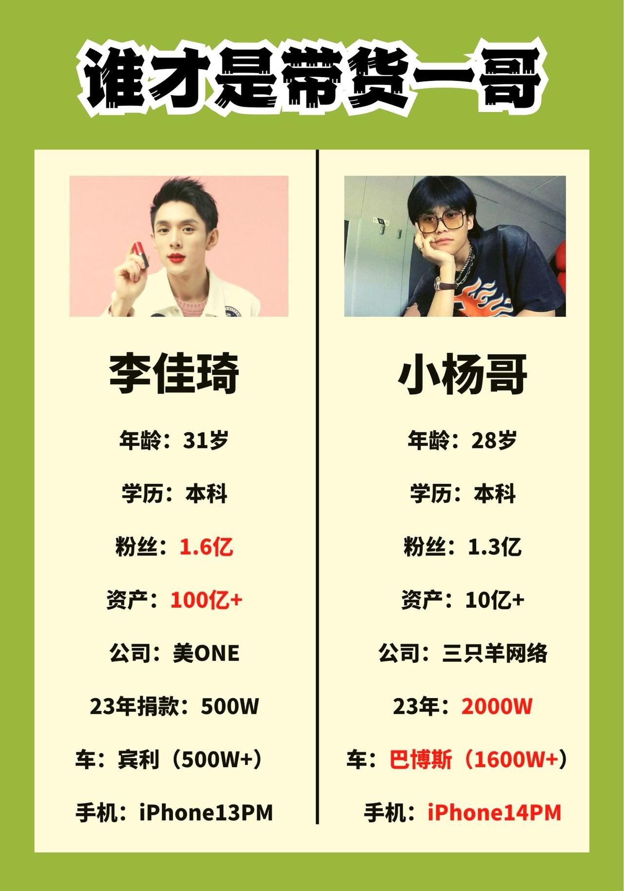 谁才是真正的带货一哥？李佳琦和小杨哥分别在两大不同平台直播，李佳琦更像一个老板，