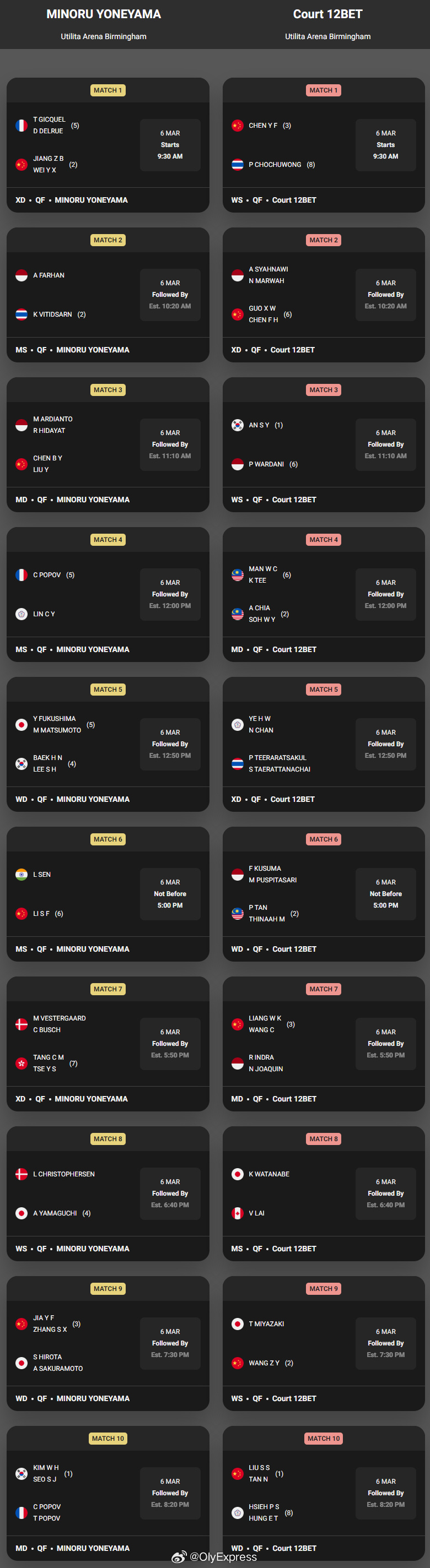 【全英羽毛球赛1/4决赛赛程对阵】2026全英羽毛球公开赛羽联超级赛 3月6日伯