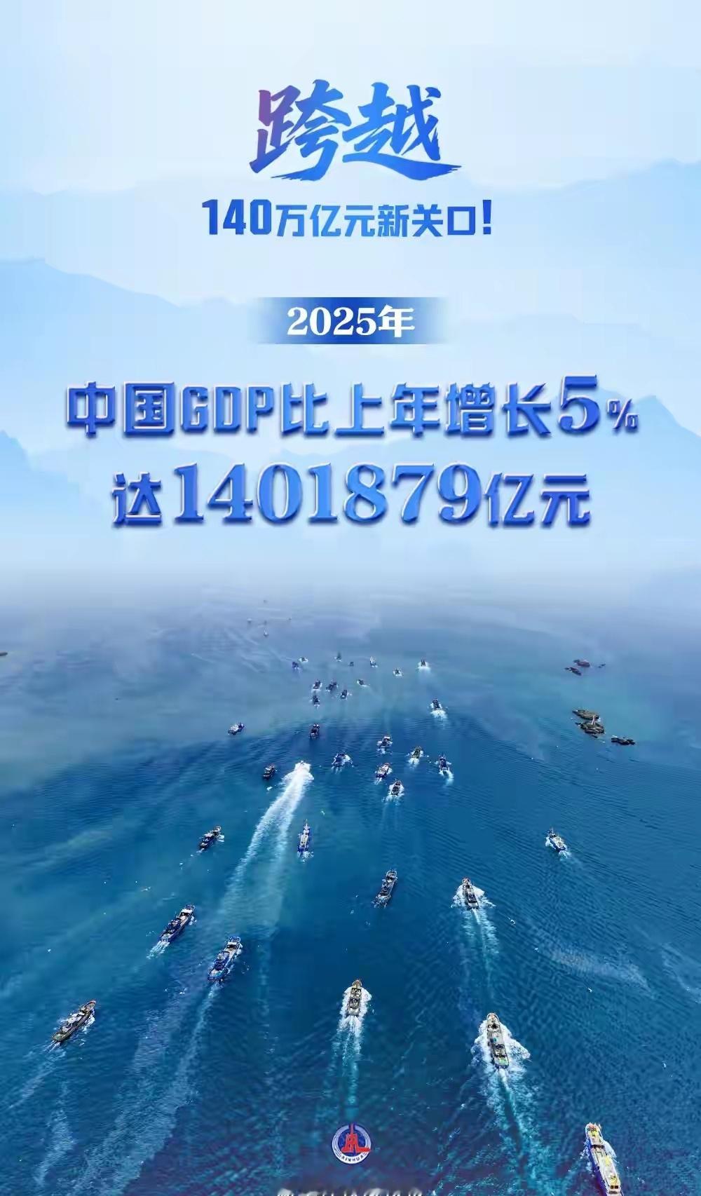记录者 按照美元计算，中国2025年GDP可能已经超过了20万亿美元！国家统计局