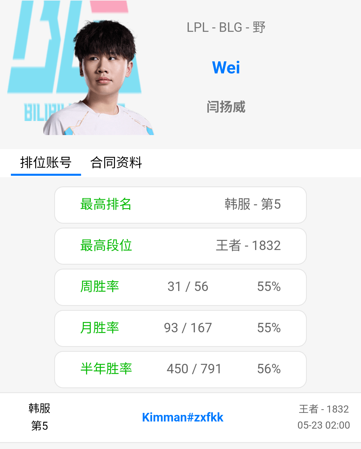 在没有人关注的角落，Wei已经韩服第五了2025lpl第二赛段2025lpl英雄