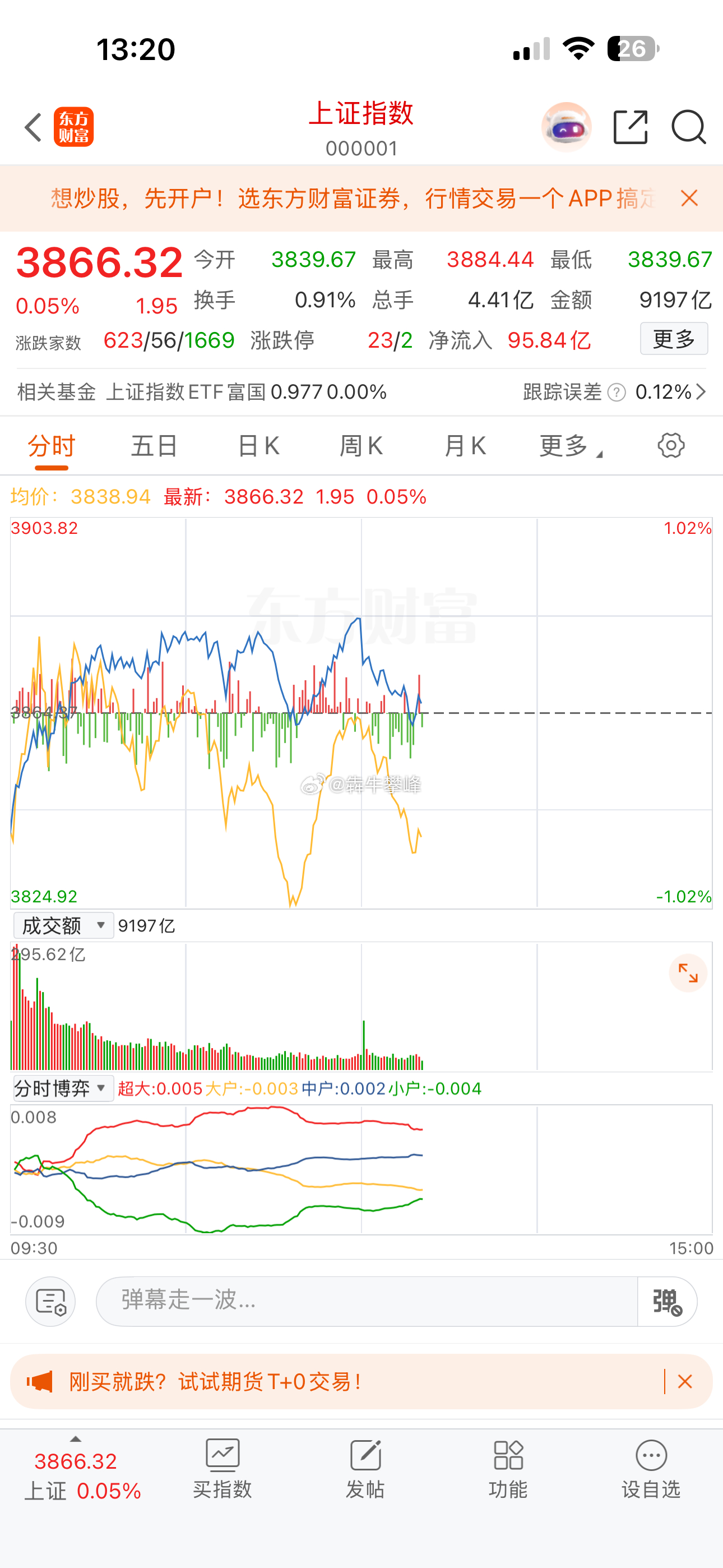 午后主力也难发力。 