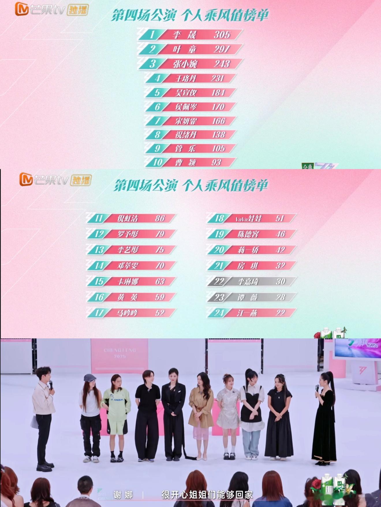 李嘉琦淘汰 浪姐6四公个喜发布，李晟排名第一，淘汰了李佳琦跟谭薇，可惜了[融化]