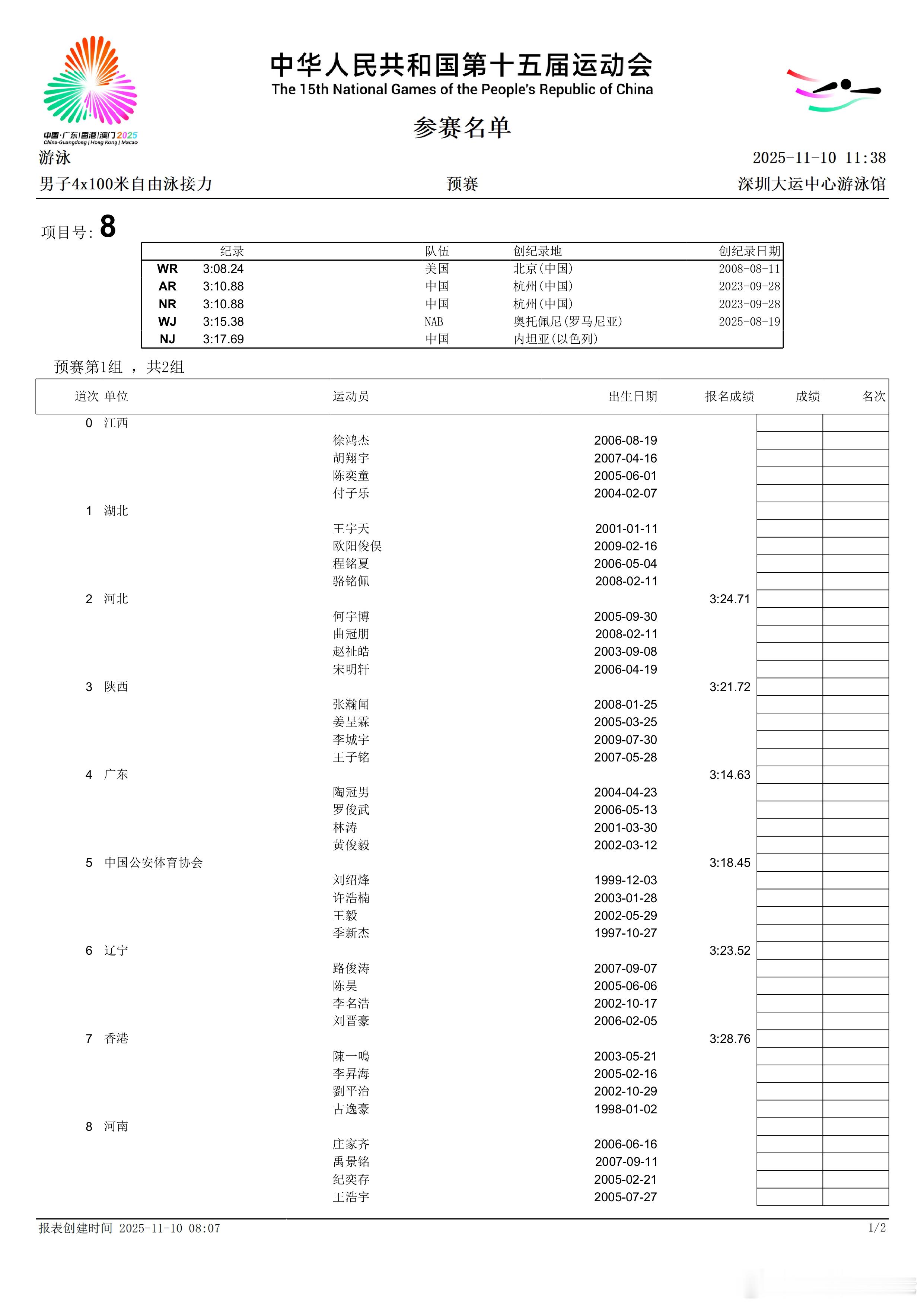 第十五届全国运动会 男子4x100米自由泳接力预赛阵容来啦 ​​​