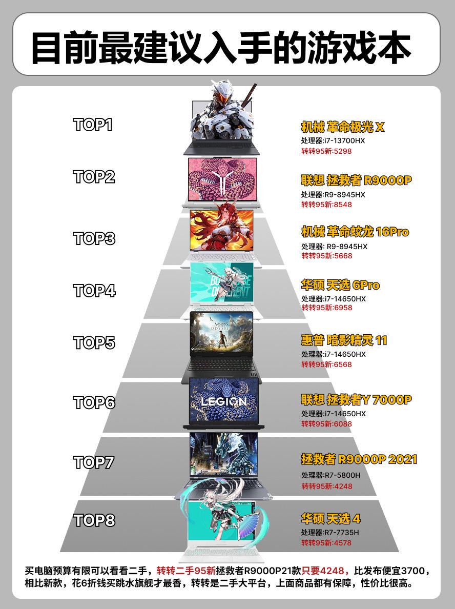 目前最建议入手的游戏本。    电脑电脑推荐惠普暗影精灵11 联想拯救...