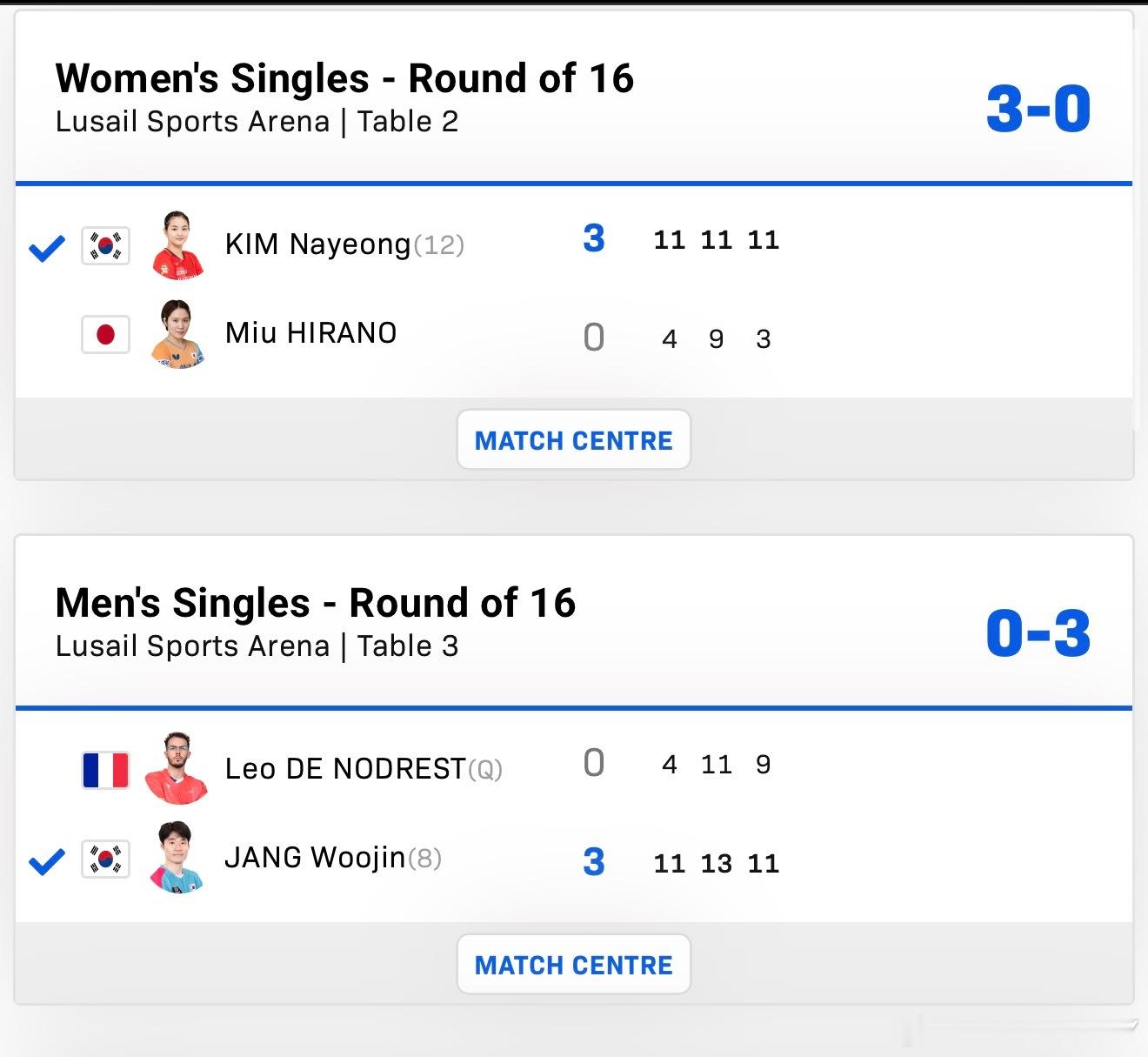 2026wtt多哈球星赛男女子单打16-8张禹珍3-0诺德李斯特金娜英3-0平野