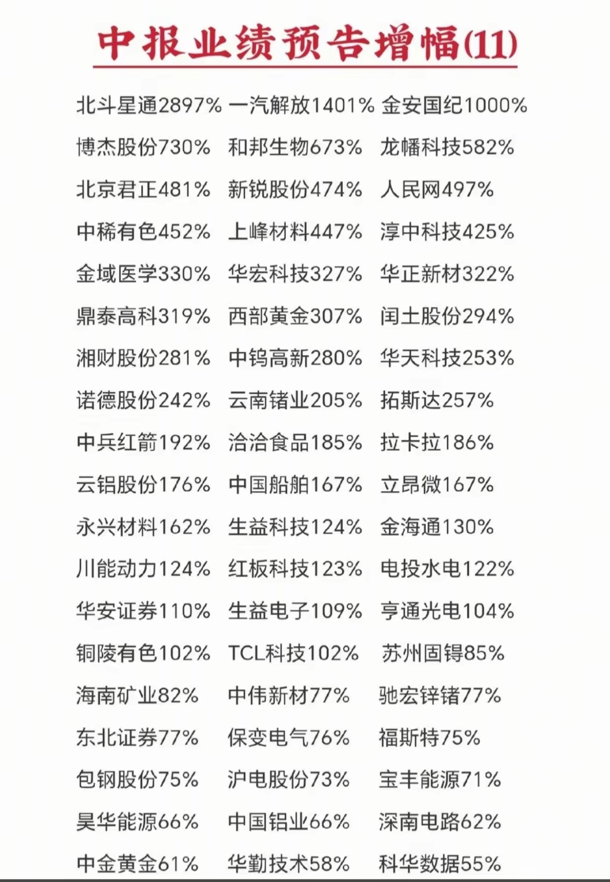多赛道中报黑马集中亮相！航天、芯片、有色业绩全线爆发多家上市公司披露半年度业绩预