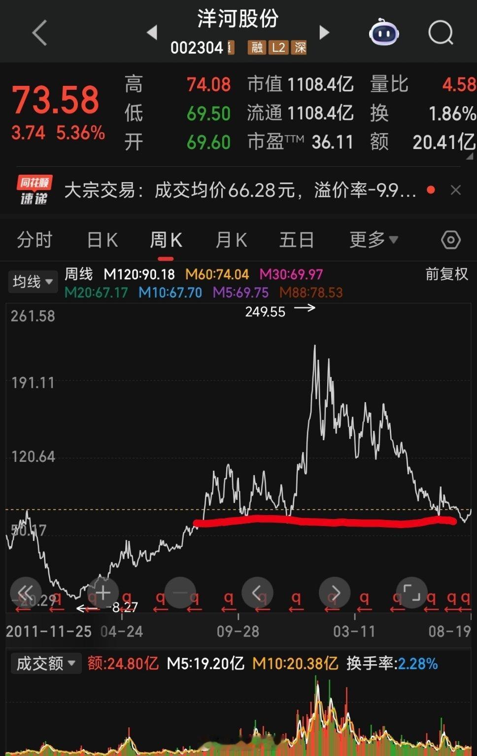 a股白酒怎么又爆雷了？消费股和食品饮料板块现在到底怎么样了？食品饮料指数这一波是